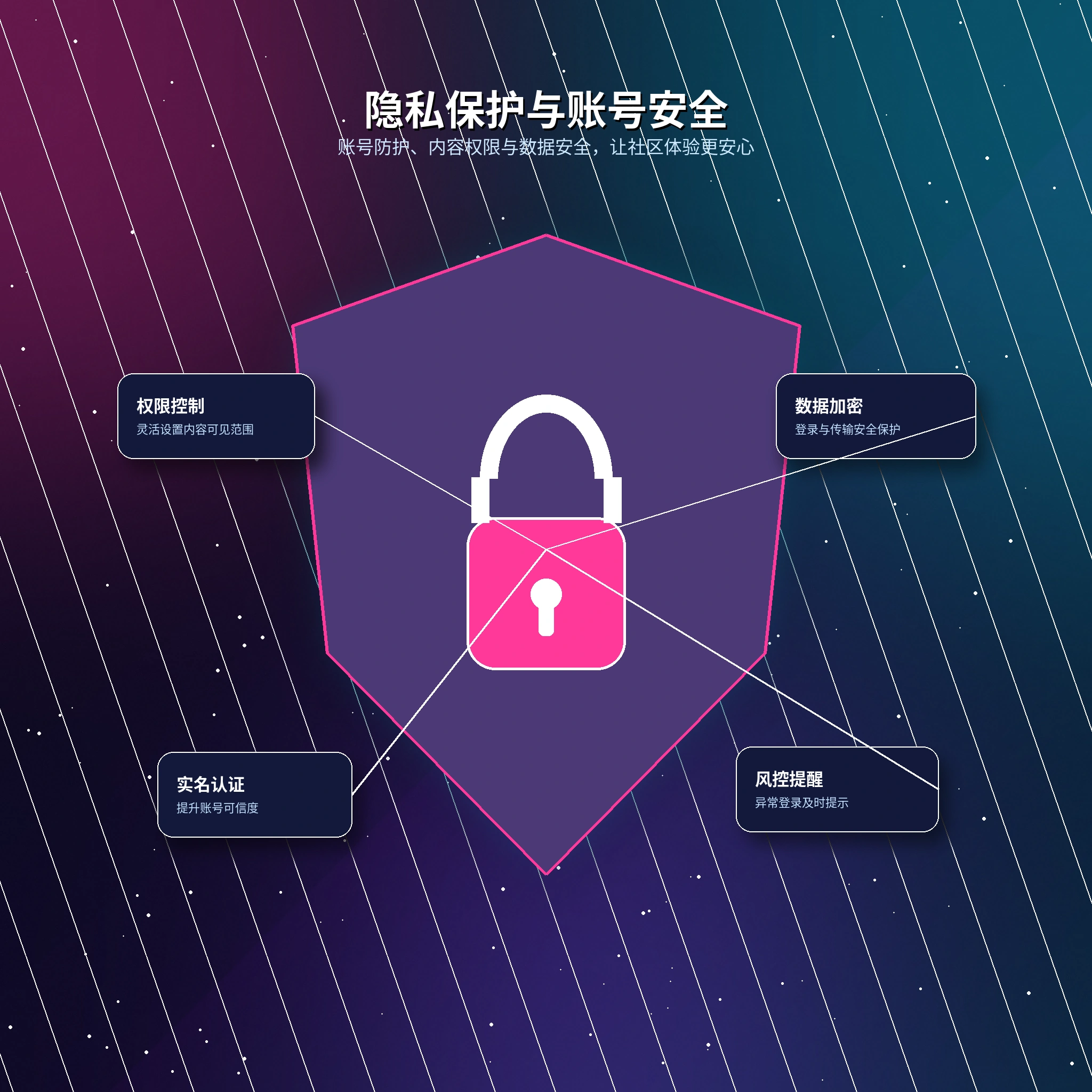 17c隐私保护与资料设置展示